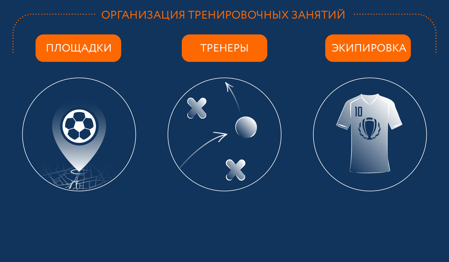 Организация тренировочных занятий