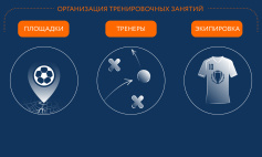 Организация тренировочных занятий