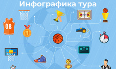 Инфографика 5-го тура